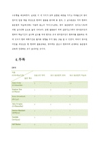 한국어 교육 방향제시를 위한 영어원어민의 우리말 발음 분석-9페이지