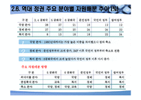 한국의 재정정책-14페이지