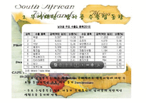 국제통상  남아프리카공화국의 수출입 동향과 한국과의 교역 증대 방안-5페이지