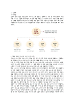 경영윤리  국내외 기업의 경영윤리 사례 고찰-11페이지