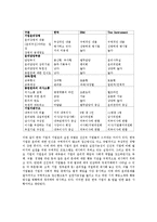 경영윤리  국내외 기업의 경영윤리 사례 고찰-19페이지