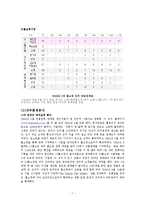 주식회사 홍진경 더김치(The kimchi) 마케팅 전략-9페이지