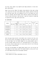 한국 휘발유 가격 결정 요인에 대한 분석-4페이지