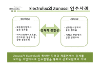 국제경영  Electrolux의 Zanussi 인수합병사례-19페이지