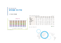 정치  한국여성의 사회적 정치적 참여-12페이지