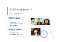 정치  한국여성의 사회적 정치적 참여-14페이지