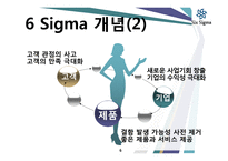 6SIGMA 식스 시그마 개념 및 이해  사례 - LG-6페이지
