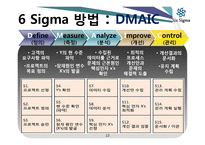 6SIGMA 식스 시그마 개념 및 이해  사례 - LG-13페이지