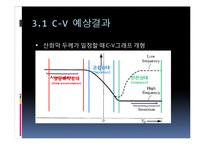 전자재료실험  MOS capacitor C-V  I-V 특성 측정 결과보고서-6페이지