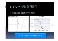 전자재료실험  MOS capacitor C-V  I-V 특성 측정 결과보고서-9페이지