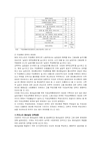 행정정책  한국의 청년실업 대책에 관한 연구-13페이지