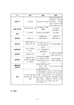 사회복지  장애인 공동생활가정(그룹홈)-14페이지