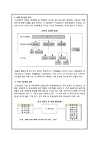 A+  조선산업의 시장현황과 한국 조선산업의 발전과정 및 위치  향후전망 / 나아갈방향-6페이지