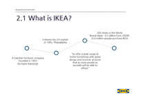 경영학  IKEA SCM과 CRM 전략-6페이지
