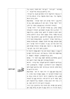 전통문화 강강술래의 의의와 교육효과-14페이지
