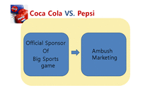 코카콜라의 스포츠 마케팅 분석과 펩시와의 비교-13페이지