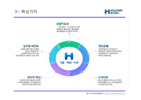 A+  HRD HRM 인적자원관리 기업사례분석 - 현대제철 경영전략 및 성공요인분석-9페이지