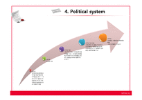 정치과정론  의약분업제도-6페이지