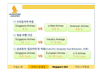 서비스운영관리  싱가포르 항공사 서비스경쟁전략-18페이지