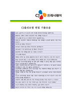 CJ프레시웨이 - 최종합격 신입  자기소개서 CJ 프레시웨이 자기 소개서-5페이지