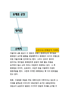 서울 우유의 유통 전략 보고서-14페이지
