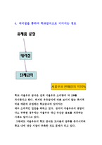서울 우유의 유통 전략 보고서-19페이지