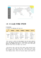 CJ오쇼핑 기업분석과 마케팅전략분석-10페이지