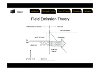 공학  FED(field emission display) 이용 현황과 전망(영문)-11페이지