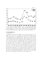 한국경제  청년실업의 원인과 대책-4페이지