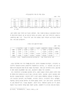 한국언론사  박정희정권하의 언론현상-20페이지