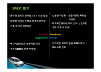 현대 i30 자동차 마케팅  성공사례  요인  시장환경 분석  경영전략  SWOT 분석  STP전략  4P분석  특징  현황  사례  역할  전략  시사점  나아갈 방향  조사분석-17페이지