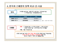 한국의 유아 보육 정책-9페이지