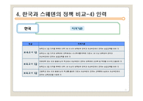 한국의 유아 보육 정책-11페이지