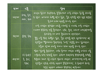 교육학  성장 드라마 `반올림` 교육심리학적 분석-17페이지