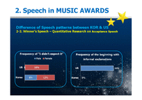 영어담화-Speech in Music Awards-17페이지