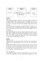 연구방법론  한류의 상업적 악용과 한국의 위기 문제점과 해결방안 연구-8페이지