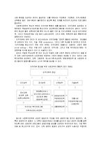 사회투자국가론 사회투자국가론 분석 및 한국의 사회투자정책-17페이지