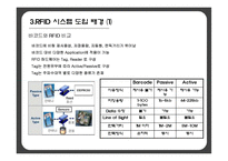 경영정보  우정사업본부 RFID 시스템 사례 분석-12페이지