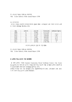 기획론  한국의 크루즈 사업계획-11페이지