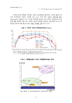 여성복지정책론  외국과 한국의 일 가족 양립정책의 비교-5페이지