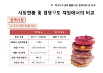 국제경영론  미스터도넛의 일본 시장 성공 사례 분석 및 한국 도넛시장에서의 성공을 위한 전략적 방안-11페이지