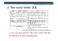 국제경영  엔캐리 트레이드(Yen Carry Trade) 영향과 현황-6페이지