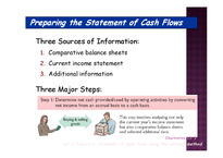 관리회계  현금흐름표(STATEMENT OF CASH FLOWS)(영문)-11페이지