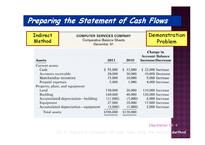 관리회계  현금흐름표(STATEMENT OF CASH FLOWS)(영문)-15페이지
