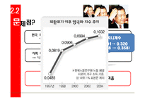 정치경제  한국 정치경제 모델의 역사와 발전 방향 연구-9페이지