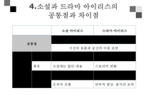 인문학  `아이리스` 소설과 드라마 비교 분석-19페이지