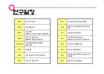한국토지주택공사 LH 조직구조 분석-9페이지