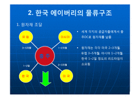 한국 에이버리의 물류혁신-4페이지