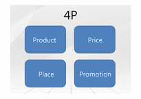 마케팅  소셜커머스 쿠팡의 4P  SWOT  STP 분석(영문)-14페이지