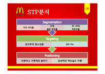 경영학  맥도날드 SWOT  STP  4P 분석 및 마케팅 전략-11페이지
